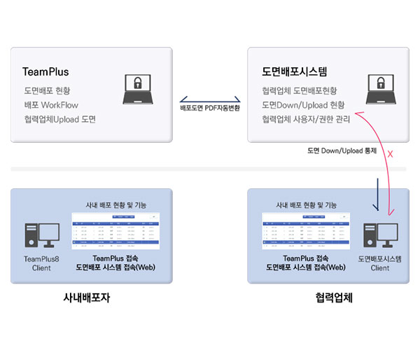 협력사배포시스템